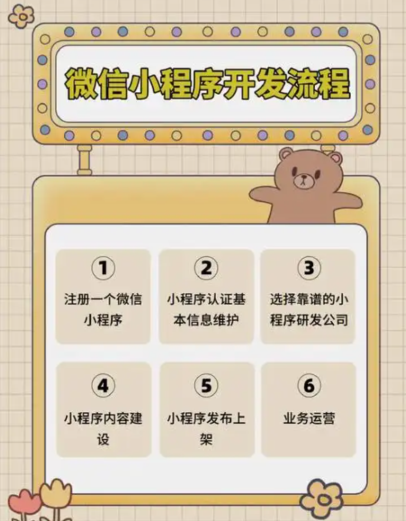 无锡微信小程序开发外包还是自建？成本与效果全面对比