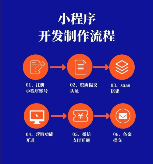 分销商城小程序开发